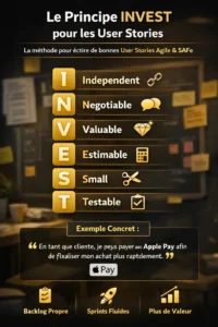 Principe INVEST Story Agile