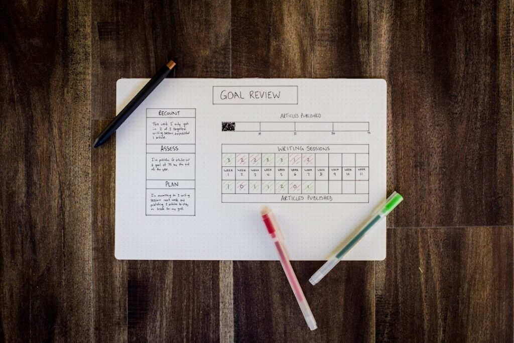 OKR goal setting whiteboard